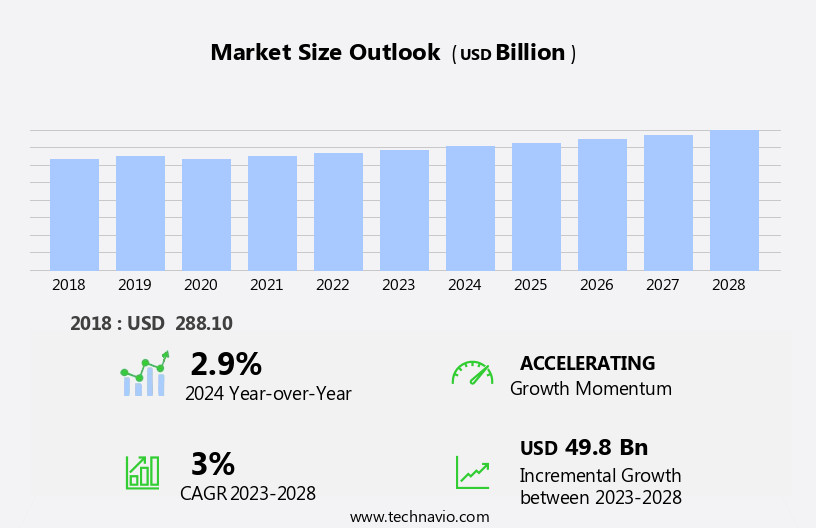 Fiber Based Packaging Market Size