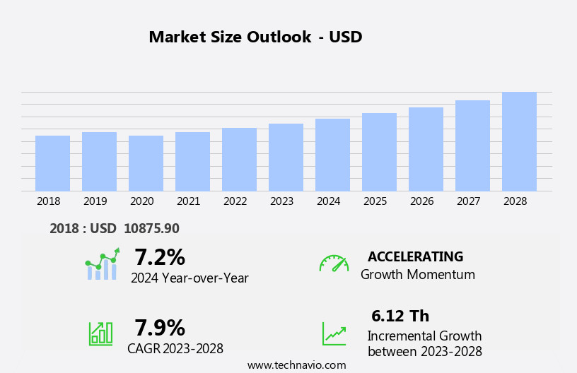 Microbial Fuel Cell Market Size