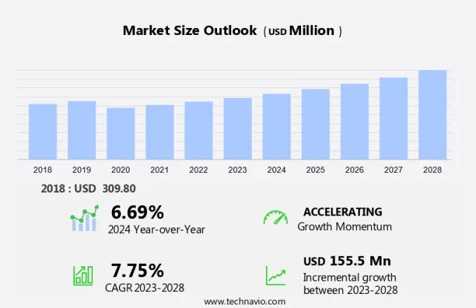 Edge Banding Materials Market Size