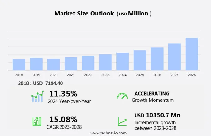 Solar Pv Mounting Systems Market Size