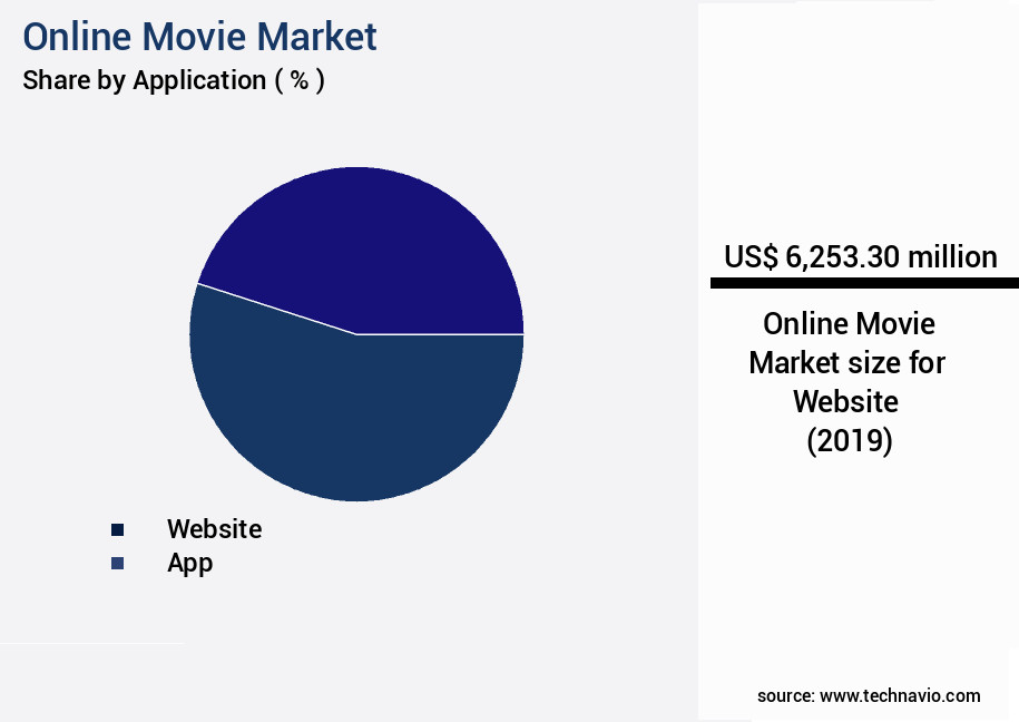 Online Movie Market Size