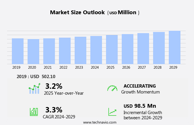 Heavy-Duty Trucks On-Board Diagnostics System Market Size
