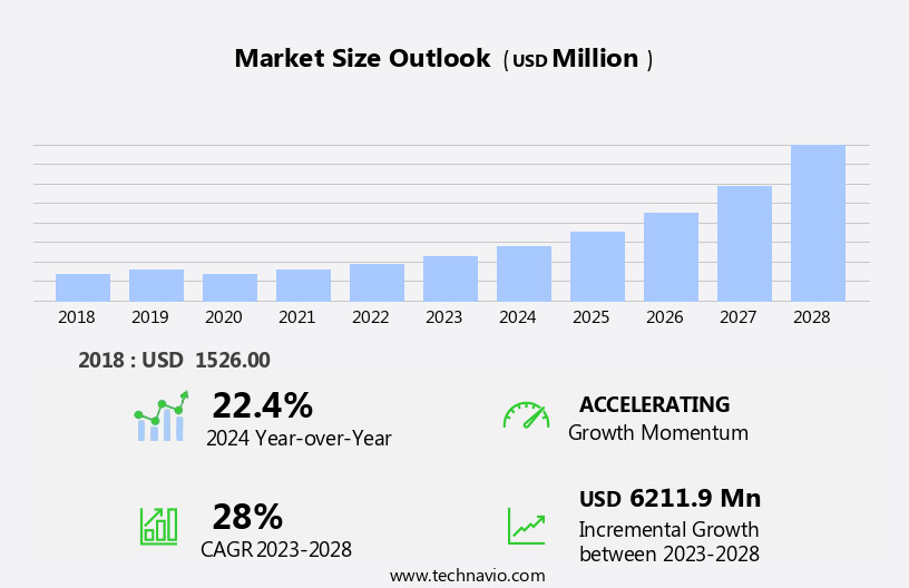 Augmented And Virtual Reality In Healthcare Market Size