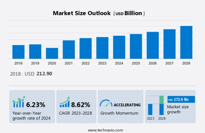 Gems And Jewelry Growth Analysis Size Report 2024 2028