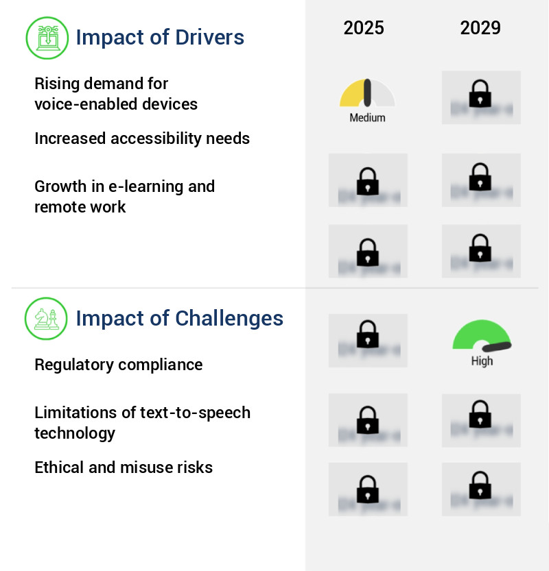 Text-To-Speech Market Size