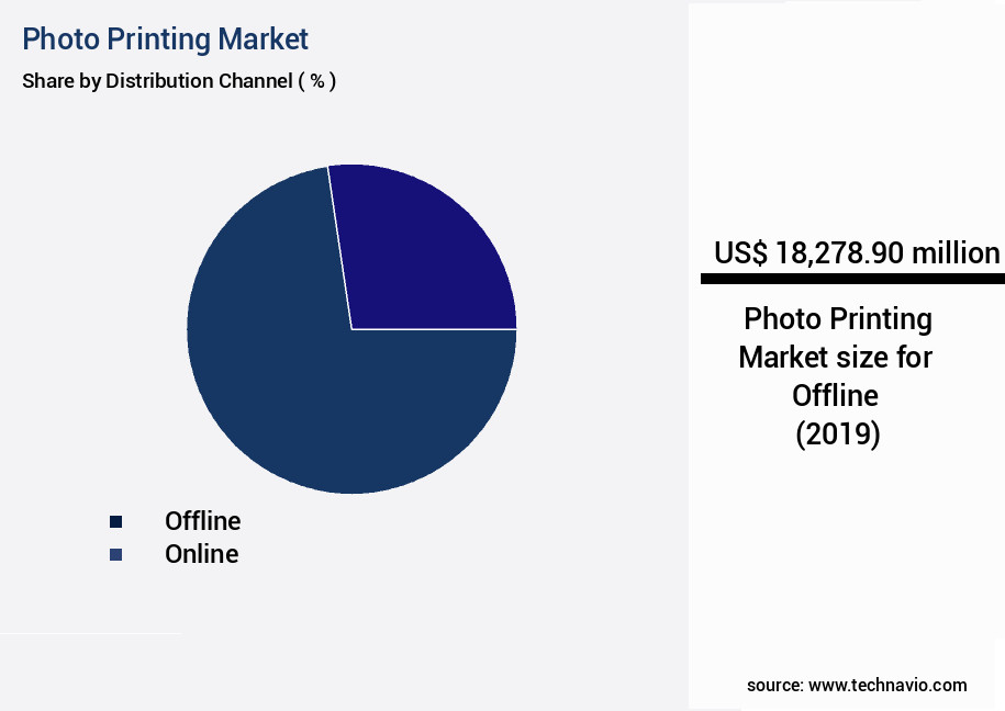 Photo Printing Market Size