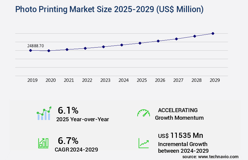 Photo Printing Market Size