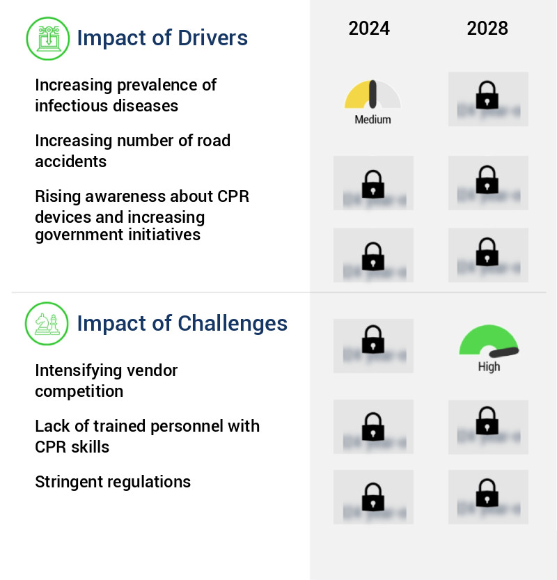 Emergency Medical Services Market Size
