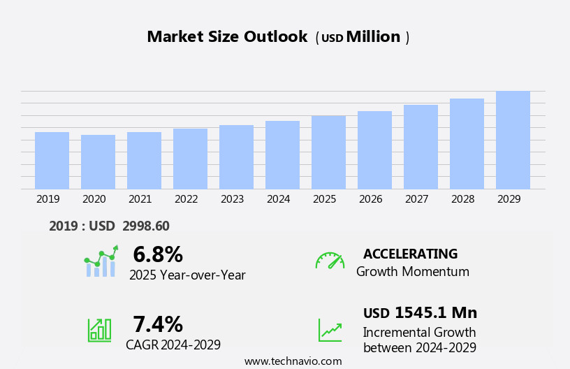 Hydrochloric Acid Market Size