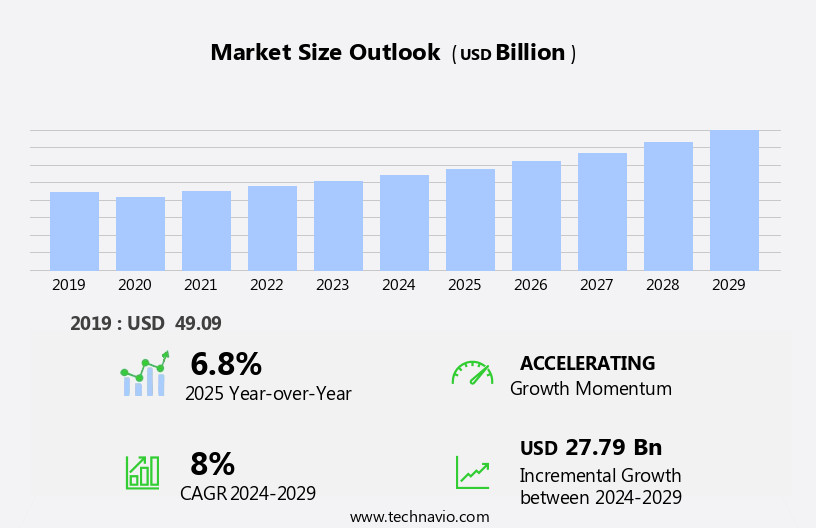 Liquefied Natural Gas (LNG) Market Size