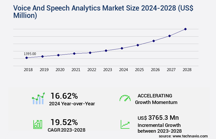 Voice And Speech Analytics Market Size