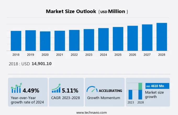 Soldier Systems Market Size