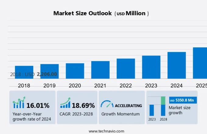 Micro Combined Heat And Power (Micro-Chp) Market Size