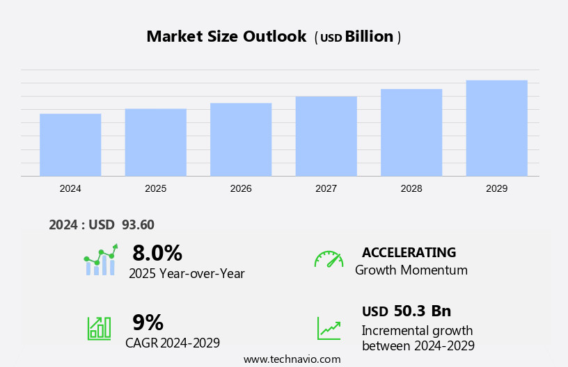 Functional Foods And Beverages Market in North America Size