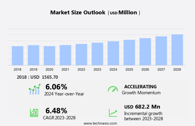 Industrial Peristaltic Pumps Market Size