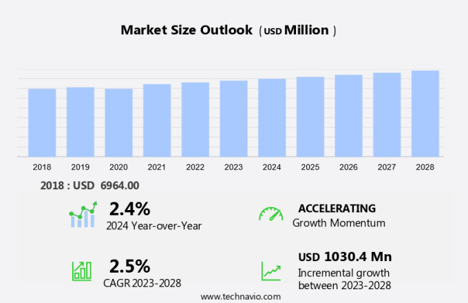 Plastic Packaging Market in Indonesia Size