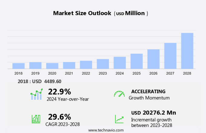 Power EPC Market in India Size