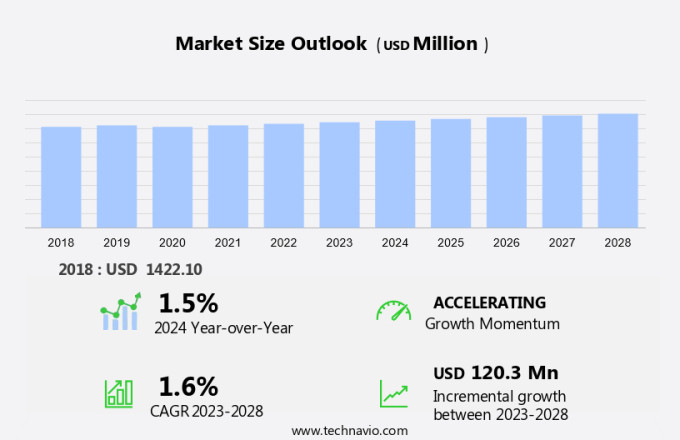 V-Shaped Compressors Market Size