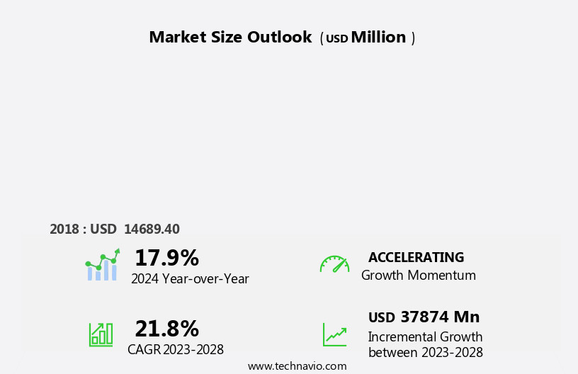 Data Center Market in UK Size