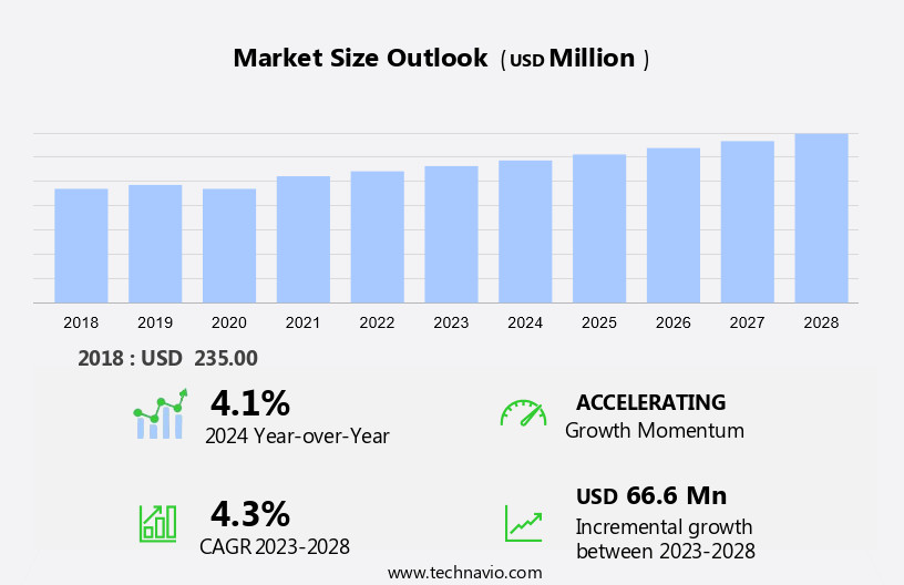 Cadmium Pigments Market Size