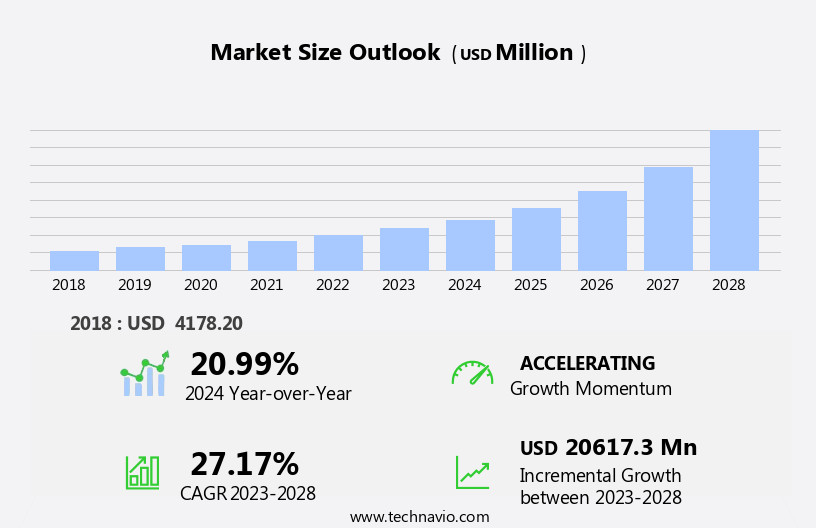 Portable Printer Market Size