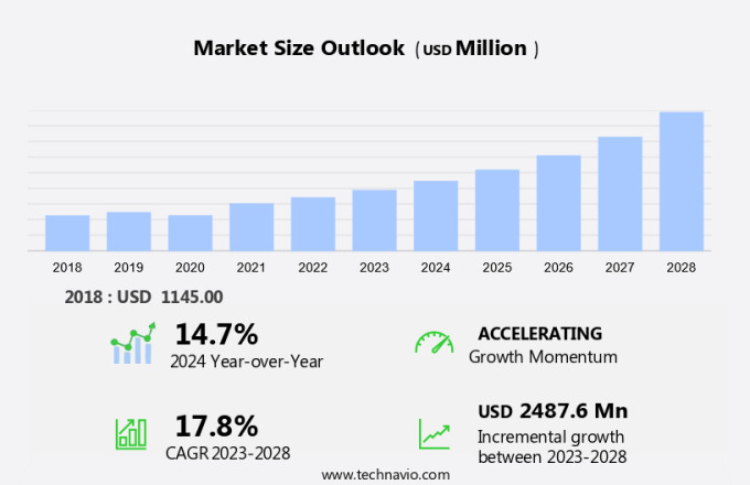 Genetic Testing Market in APAC Size