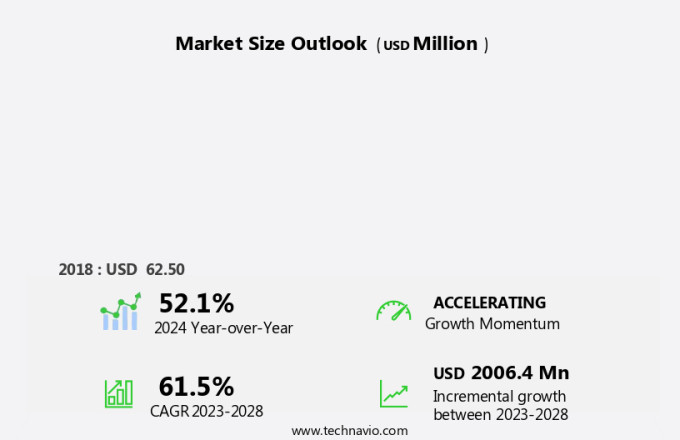 Nanosensors Market in China Size