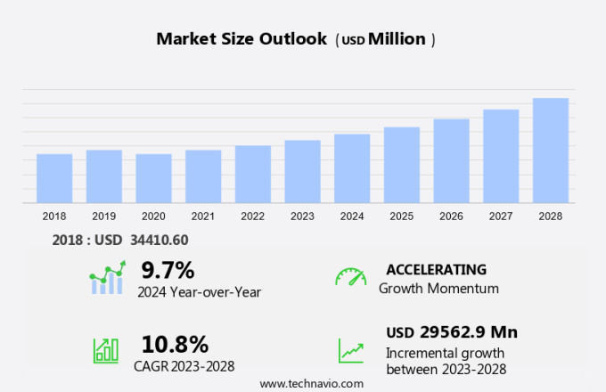 Injectable Drug Delivery Devices Market Size
