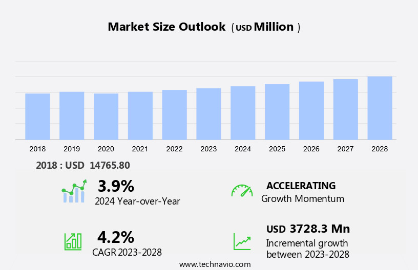 Paper Packaging Market in Brazil Size