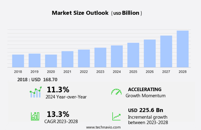 Advanced Drug Delivery Systems Market Size