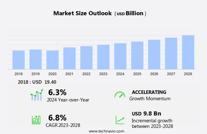 Insurance Brokerage Market in Europe Size