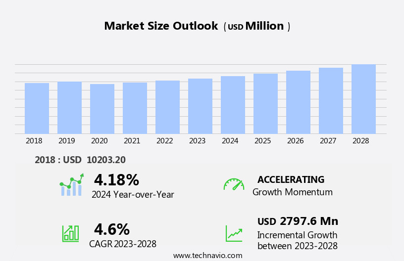 Warehouse Drums And Barrels Market Size