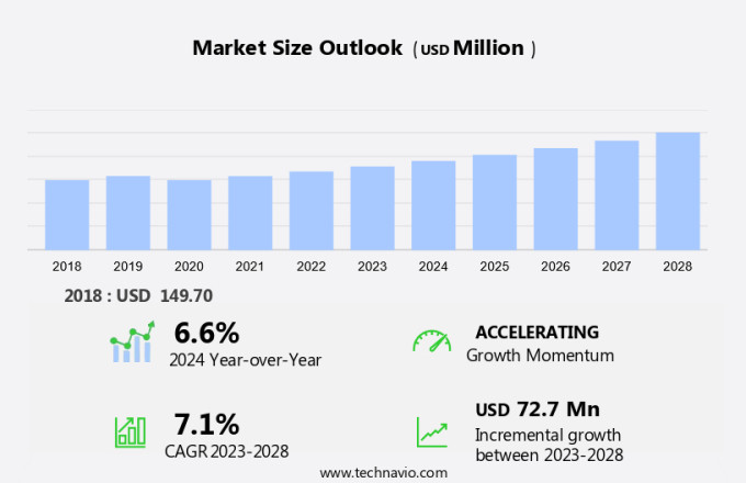 DC Distribution Networks Market in Argentina Size