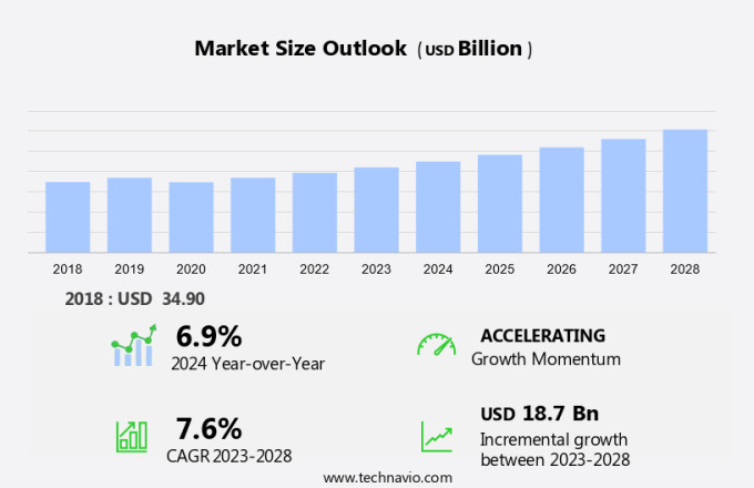Organic Packaged Food Market Size