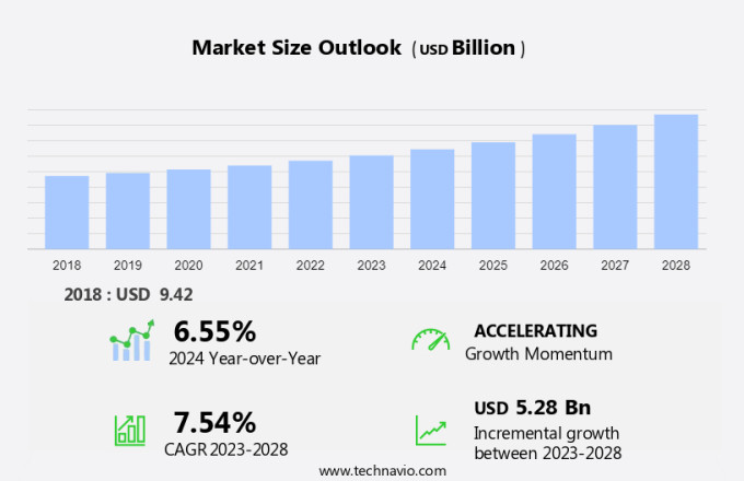 Household Beauty Appliances Market Size