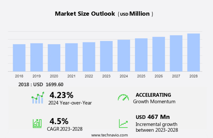 Scleroderma Therapeutics Market Size