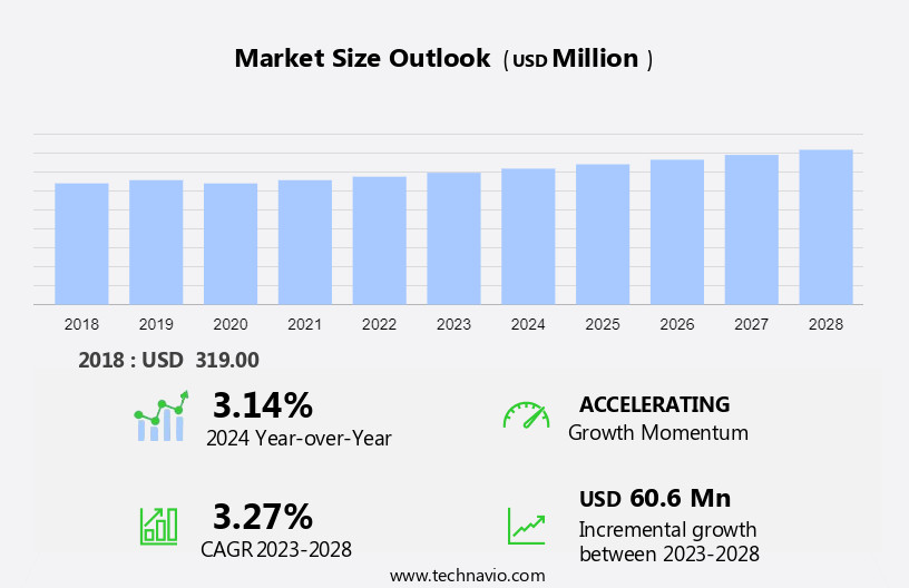 Microcrystalline Wax Market Size