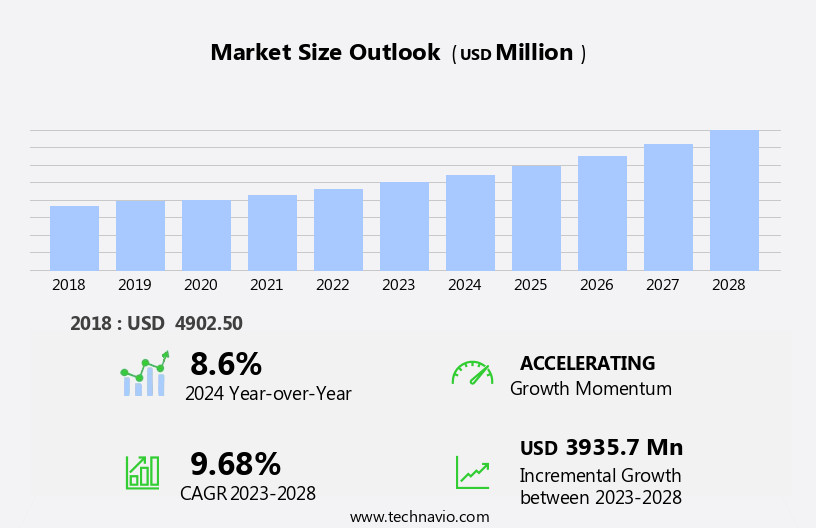 Environment Health And Safety (EHS) Market Size