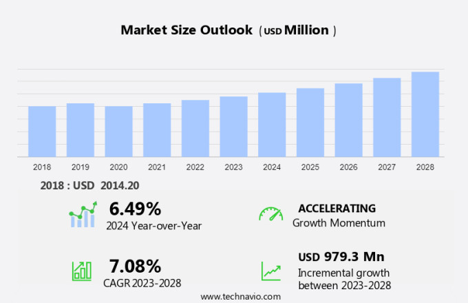Hemostasis Diagnostics Market Size