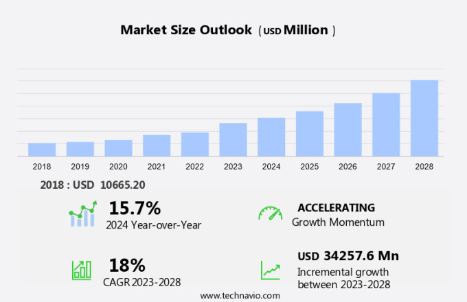 Lithography Systems Market Size