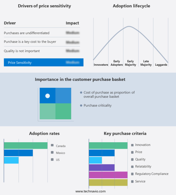 Healthcare Packaging Market in North America Share by Geography