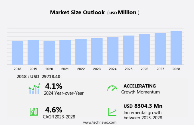 Healthcare Packaging Market in North America Size