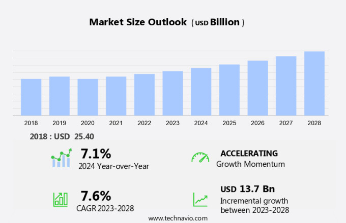 Functional Beverage Market in Europe Size
