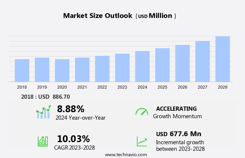 Focused Ion Beam Market Size