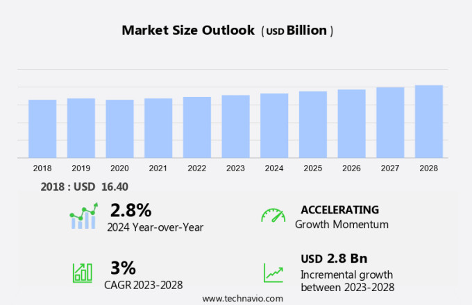 Textile Manufacturing Market in Mexico Size