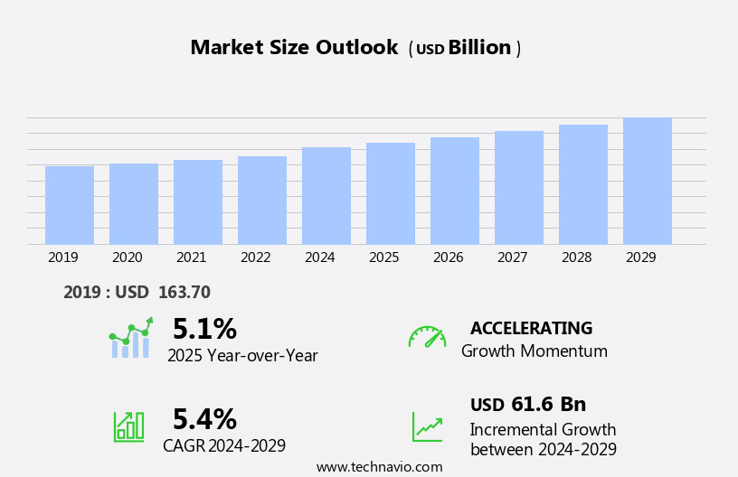 Construction Market in South Korea Size