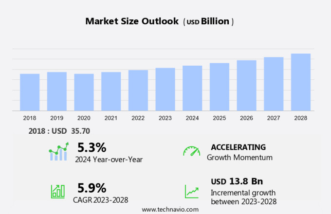 Life Science And Chemical Instrumentation Market Size