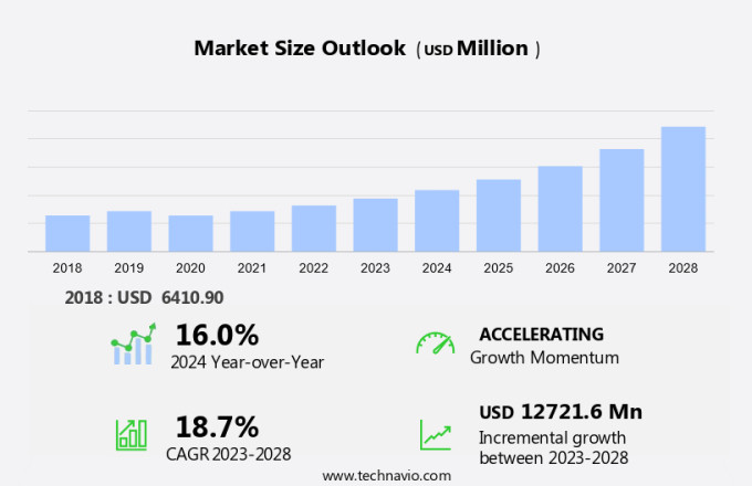 Aircraft Seating Market Size