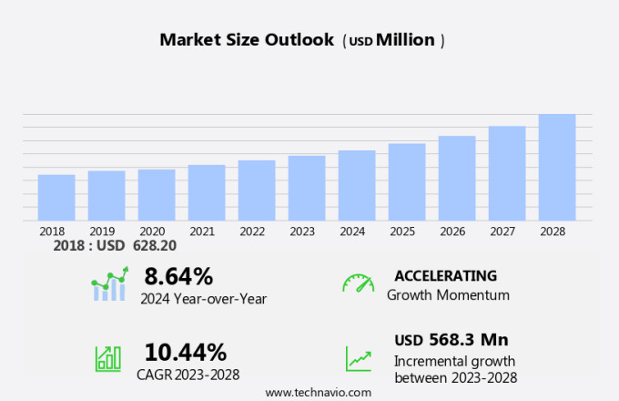Organic Trace Minerals For Animal Feed Market Size