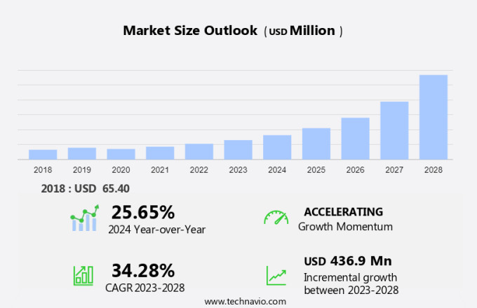 3D-Printed Composite Materials Market Size